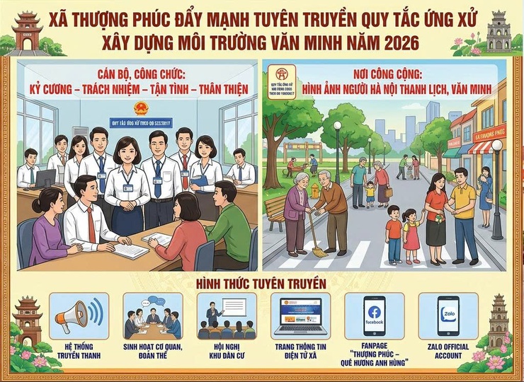 Xã Thượng Phúc đẩy mạnh tuyên truyền Quy tắc ứng xử xây dựng môi trường văn minh năm 2026- Ảnh 1.