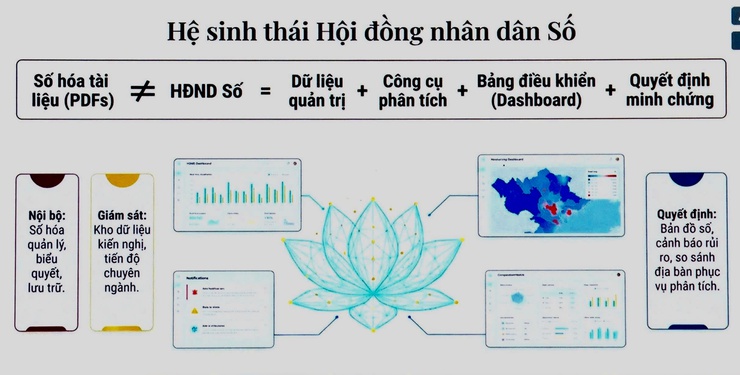 HĐND THÀNH PHỐ HÀ NỘI TỔ CHỨC HỘI NGHỊ BỒI DƯỠNG KIẾN THỨC, KỸ NĂNG HOẠT ĐỘNG CHO ĐẠI BIỂU HĐND CÁC CẤP NĂM 2026- Ảnh 11.