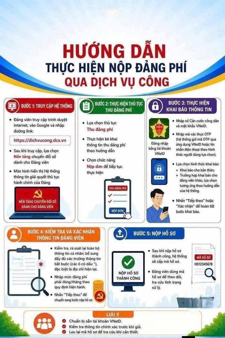 HƯỚNG DẪN THỰC HIỆN NỘP ĐẢNG PHÍ QUA DỊCH VỤ CÔNG- Ảnh 1.