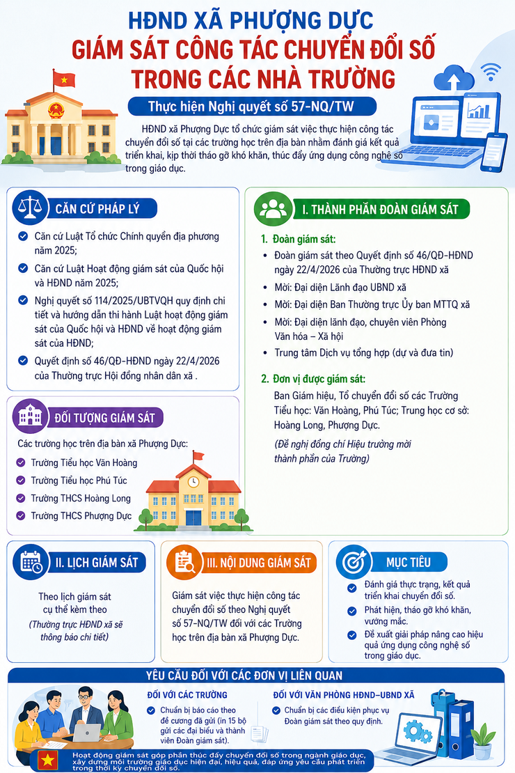 HĐND XÃ PHƯỢNG DỰC TĂNG CƯỜNG GIÁM SÁT CÔNG TÁC CHUYỂN ĐỔI SỐ TRONG CÁC NHÀ TRƯỜNG- Ảnh 1.