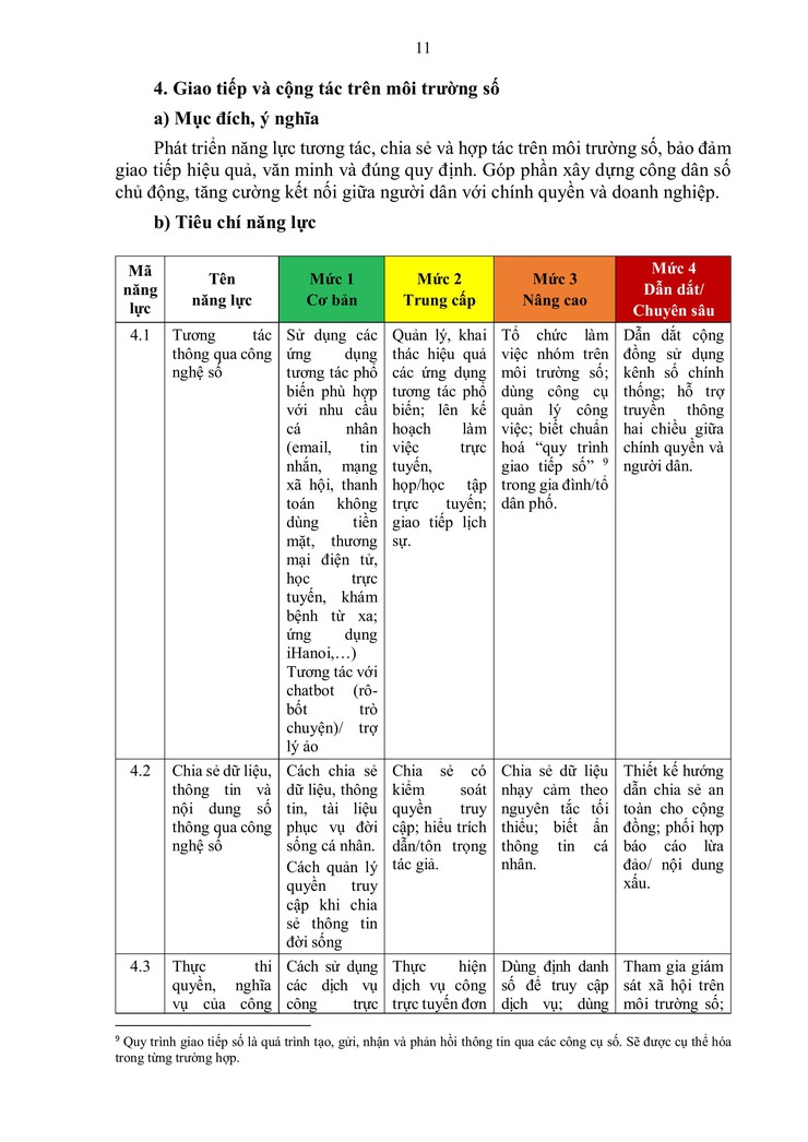 Hà Nội ban hành khung năng lực số cho công dân: hướng tới xây dựng cộng đồng dân số thủ đô vững mạnh- Ảnh 19.