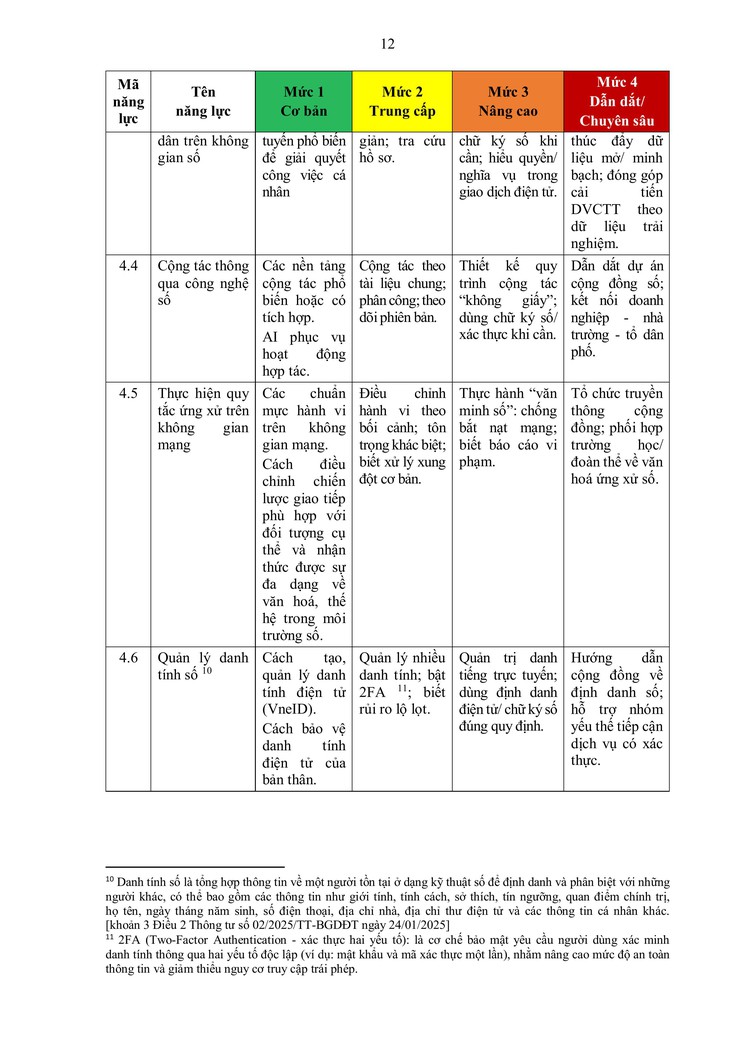 Hà Nội ban hành khung năng lực số cho công dân: hướng tới xây dựng cộng đồng dân số thủ đô vững mạnh- Ảnh 20.