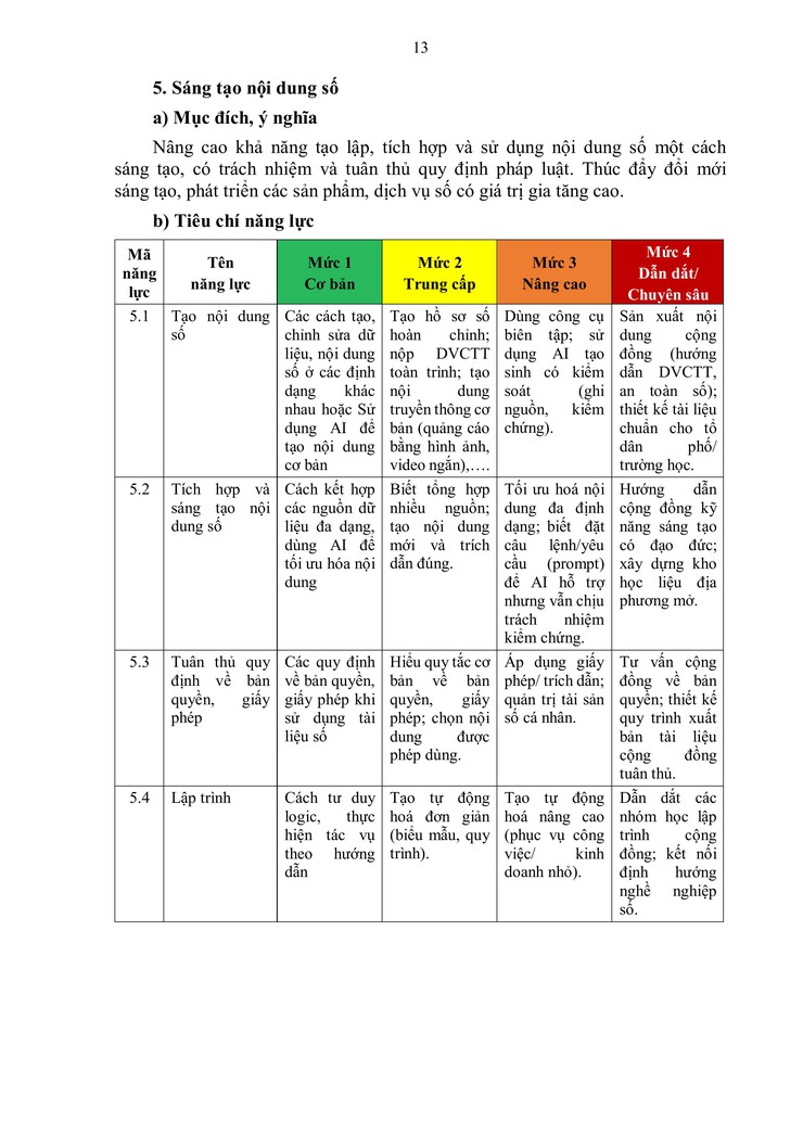 Hà Nội ban hành khung năng lực số cho công dân: hướng tới xây dựng cộng đồng dân số thủ đô vững mạnh- Ảnh 21.