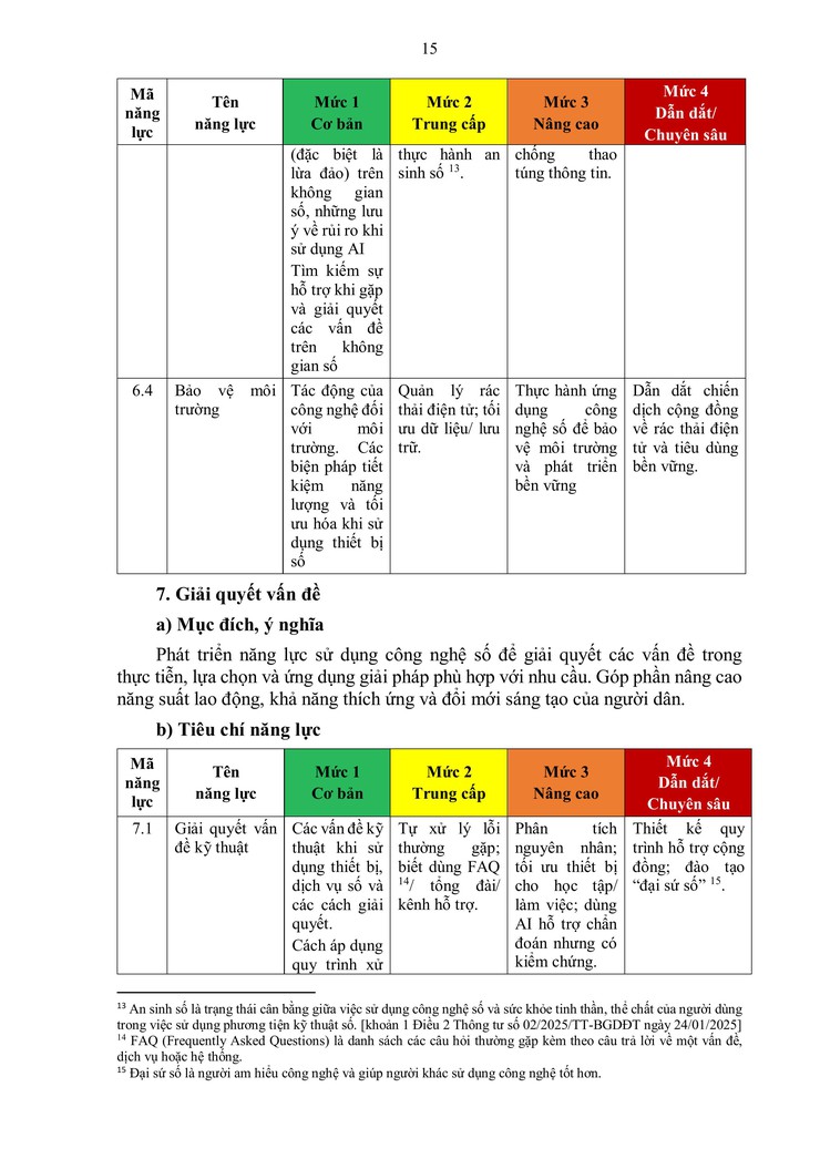 Hà Nội ban hành khung năng lực số cho công dân: hướng tới xây dựng cộng đồng dân số thủ đô vững mạnh- Ảnh 23.