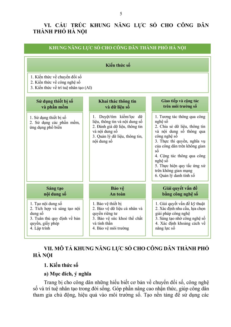 Hà Nội ban hành khung năng lực số cho công dân: hướng tới xây dựng cộng đồng dân số thủ đô vững mạnh- Ảnh 13.
