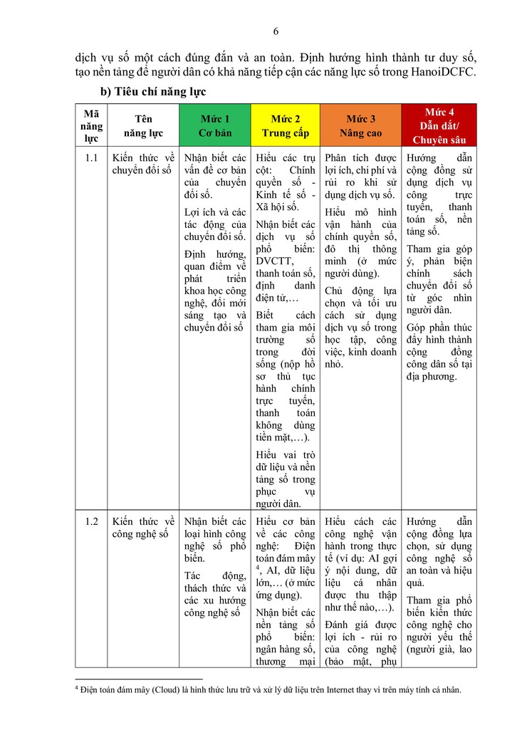 Hà Nội ban hành khung năng lực số cho công dân: hướng tới xây dựng cộng đồng dân số thủ đô vững mạnh- Ảnh 14.