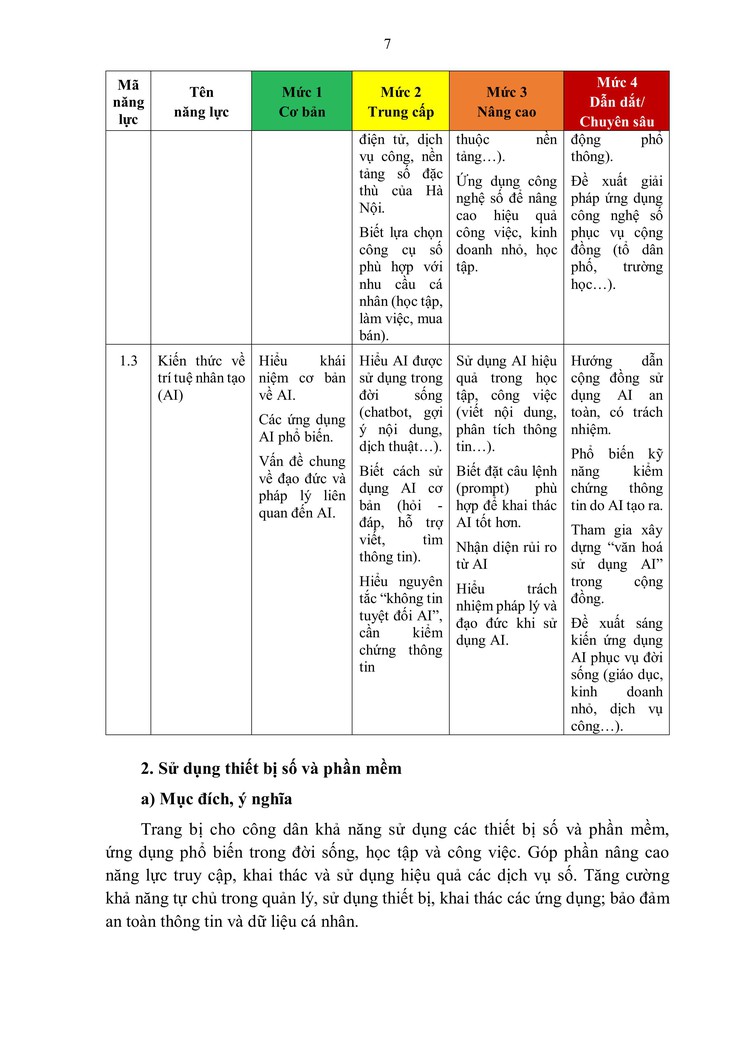 Hà Nội ban hành khung năng lực số cho công dân: hướng tới xây dựng cộng đồng dân số thủ đô vững mạnh- Ảnh 15.