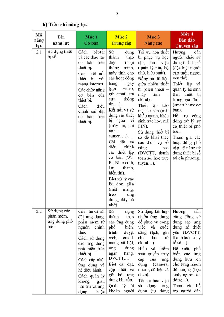Hà Nội ban hành khung năng lực số cho công dân: hướng tới xây dựng cộng đồng dân số thủ đô vững mạnh- Ảnh 16.