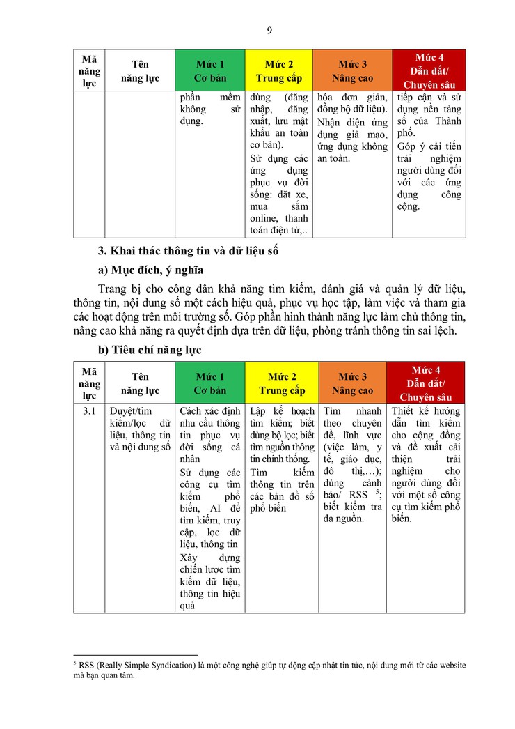 Hà Nội ban hành khung năng lực số cho công dân: hướng tới xây dựng cộng đồng dân số thủ đô vững mạnh- Ảnh 17.