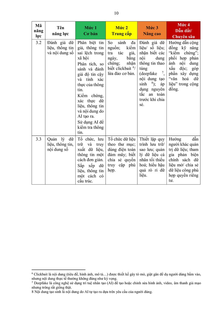 Hà Nội ban hành khung năng lực số cho công dân: hướng tới xây dựng cộng đồng dân số thủ đô vững mạnh- Ảnh 18.