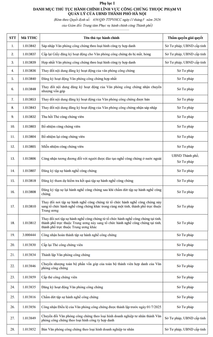 Hà Nội phê duyệt phương án tái cấu trúc thủ tục hành chính lĩnh vực Công chứng- Ảnh 1.