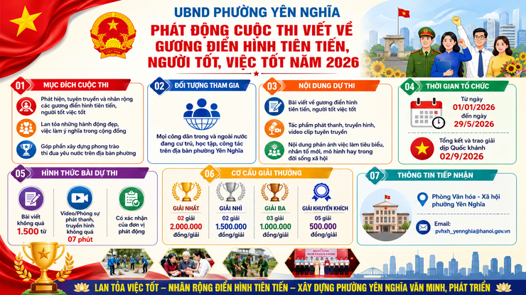Phường Yên Nghĩa phát động cuộc thi viết về Gương điển hình tiên tiến, Người tốt, 
Việc tốt năm 2026
- Ảnh 1.