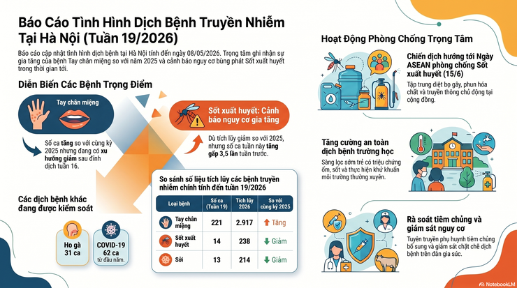 Chủ động phòng chống dịch bệnh truyền nhiễm trong những tuần cao điểm- Ảnh 1.