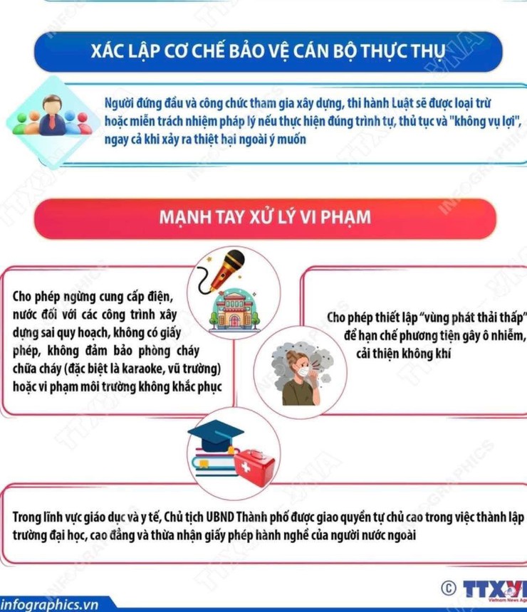 LUẬT THỦ ĐÔ (SỬA ĐỔI) ĐỘT PHÁ VỚI 199 THẨM QUYỀN ĐẶC THÙ- Ảnh 2.