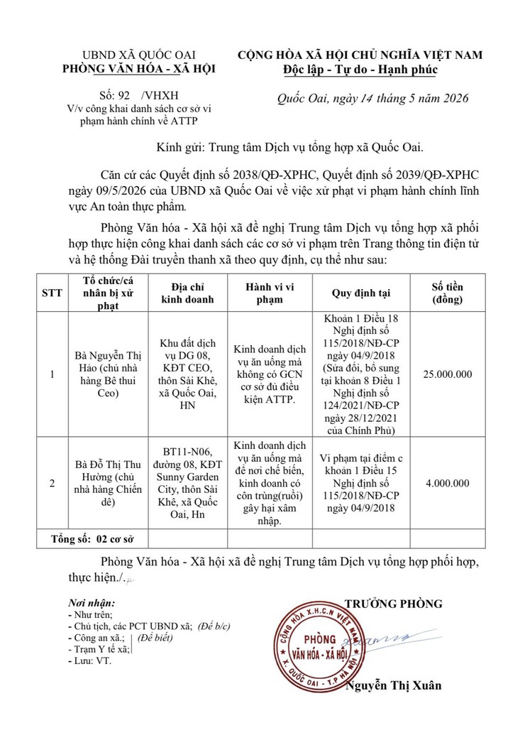 Danh sách cơ sở vi phạm hành chính về ATTP- Ảnh 1.