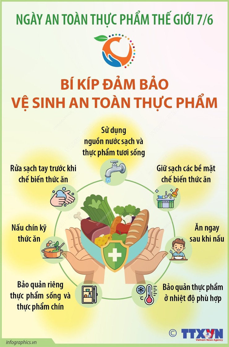 TĂNG CƯỜNG BẢO ĐẢM AN TOÀN THỰC PHẨM VÌ SỨC KHỎE NHÂN DÂN- Ảnh 1.