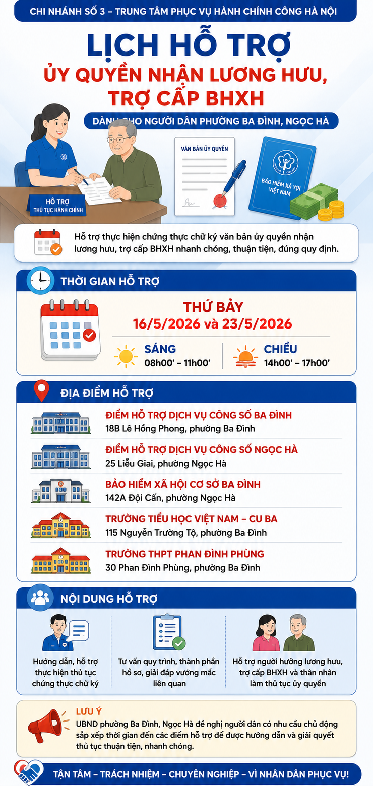 Lịch hỗ trợ ủy quyền nhận lương hưu, trợ cấp bảo trợ xã hội- Ảnh 1.