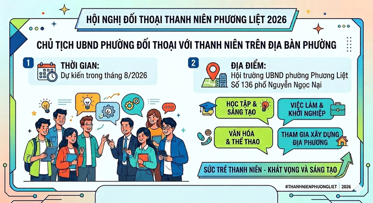 PHƯƠNG LIỆT: TRIỂN KHAI KẾ HOẠCH ĐỐI THOẠI TRỰC TIẾP GIỮA CHỦ TỊCH UBND PHƯỜNG VỚI THANH NIÊN NĂM 2026- Ảnh 1.