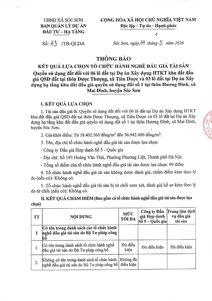 XÃ SÓC SƠN THÔNG BÁO KẾT QUẢ LỰA CHỌN TỔ CHỨC HÀNH NGHỀ ĐẤU GIÁ TÀI SẢN- Ảnh 1.