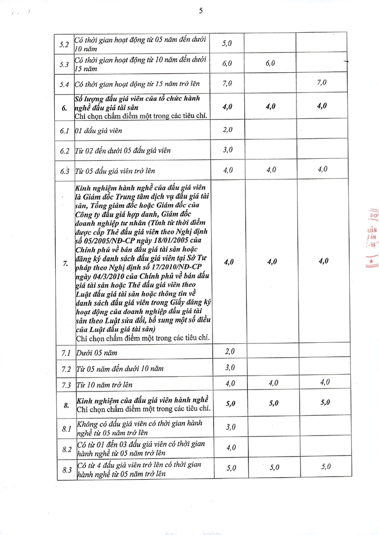 XÃ SÓC SƠN THÔNG BÁO KẾT QUẢ LỰA CHỌN TỔ CHỨC HÀNH NGHỀ ĐẤU GIÁ TÀI SẢN- Ảnh 5.