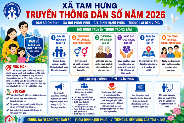Xã Tam Hưng đẩy mạnh truyền thông dân số năm 2026, nâng cao chất lượng dân số và phát triển bền vững- Ảnh 1.