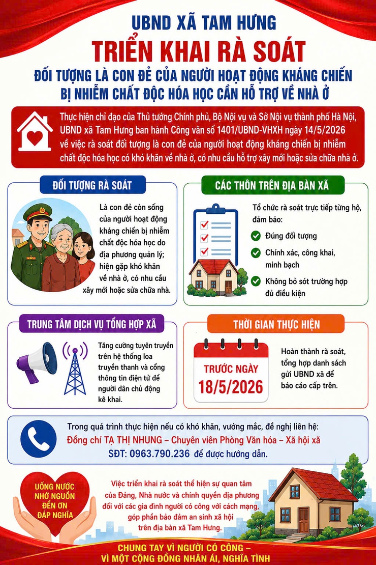 Xã Tam Hưng rà soát đối tượng là con đẻ của người hoạt động kháng chiến bị nhiễm chất độc hóa học có khó khăn về nhà ở, cần được hỗ trợ xây mới hoặc sửa chữa nhà ở - Ảnh 1.