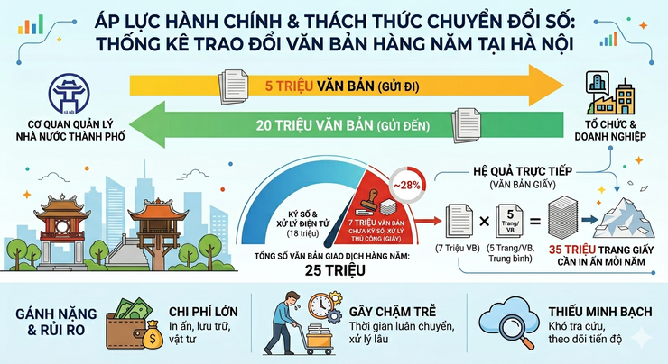 Xây dựng "đường cao tốc số" kết nối chính quyền và doanh nghiệp- Ảnh 1.