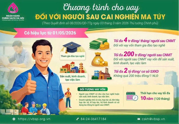 Từ 1/5, người hết nghiện ma túy được vay vốn tới 200 triệu đồng- Ảnh 1.