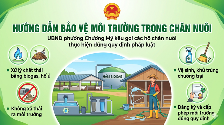 Hướng dẫn thực hiện các quy định về bảo vệ môi trường trong hoạt động chăn nuôi trên địa bàn phường Chương Mỹ- Ảnh 1.