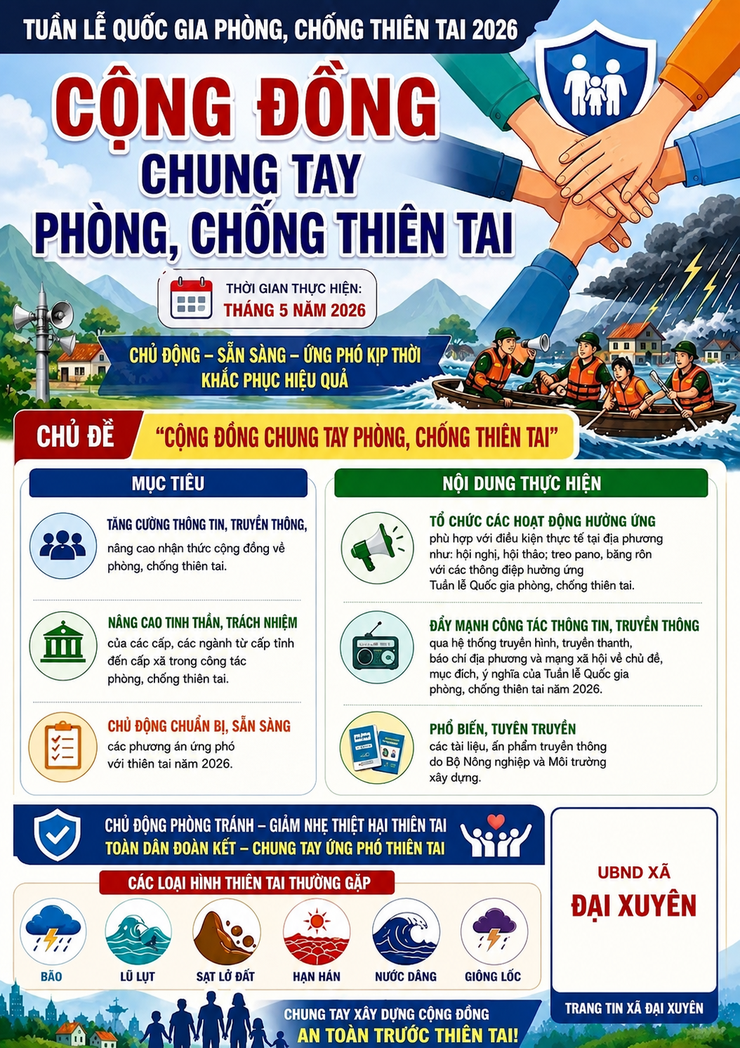    Hưởng ứng Tuần lễ Quốc gia phòng, chống thiên tai năm 2026:  Đại Xuyên phát huy sức mạnh cộng đồng trong phòng, chống thiên tai
- Ảnh 2.