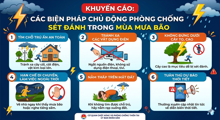 KHUYẾN CÁO: CÁC BIỆN PHÁP CHỦ ĐỘNG PHÒNG CHỐNG SÉT ĐÁNH TRONG MÙA MƯA BÃO- Ảnh 1.