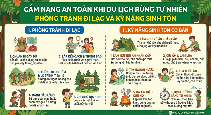 CẨM NANG AN TOÀN KHI DU LỊCH RỪNG TỰ NHIÊN: PHÒNG TRÁNH ĐI LẠC VÀ KỸ NĂNG SINH TỒN- Ảnh 1.