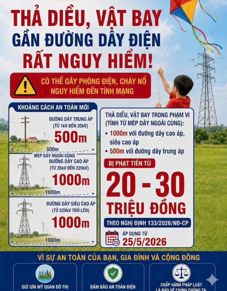 THẢ DIỀU, VẬT BAY GẦN ĐƯỜNG DÂY ĐIỆN – HIỂM HỌA KHÔN LƯỜNG- Ảnh 1.