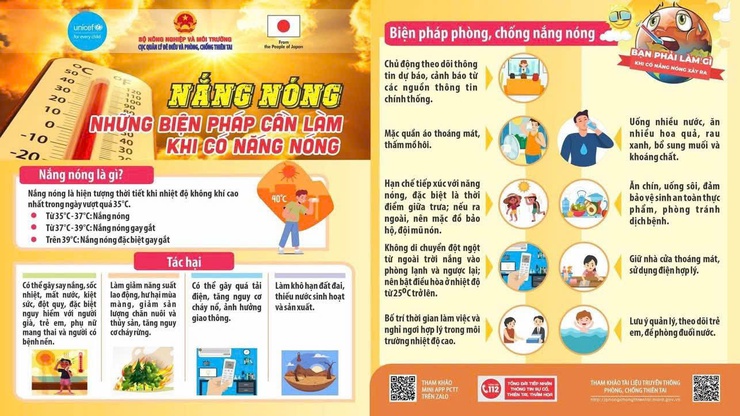 Nắng nóng - những điều cần biết và biện pháp phòng tránh- Ảnh 1.