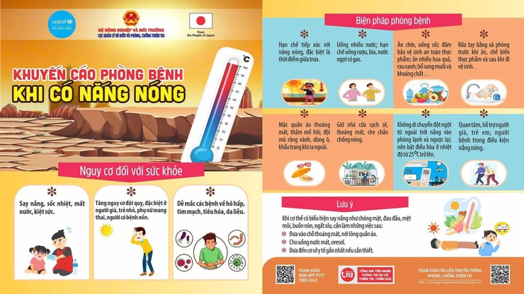 Nắng nóng - những điều cần biết và biện pháp phòng tránh- Ảnh 3.