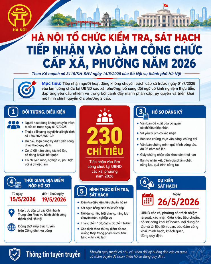 Hà Nội tổ chức kiểm tra, sát hạch tiếp nhận vào làm công chức cấp xã, phường năm 2026- Ảnh 1.