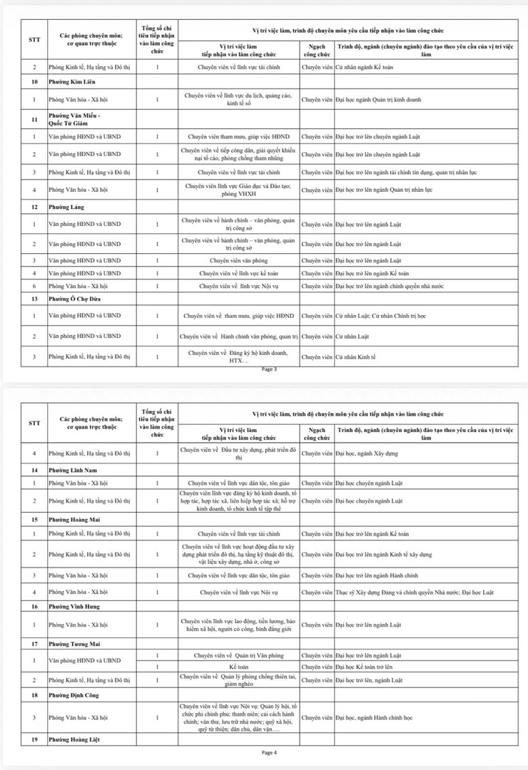 Kế hoạch tổ chức kiểm tra, sát hạch tiếp nhận vào làm công chức làm việc tại UBND các xã, phường thuộc thành phố Hà Nội năm 2026- Ảnh 7.