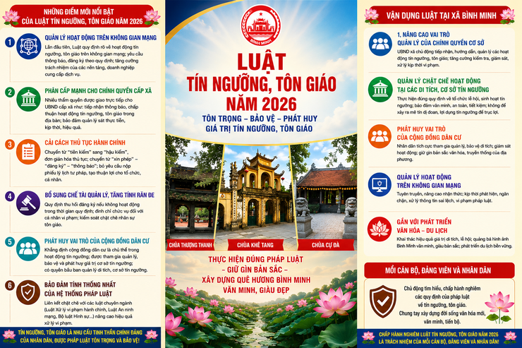 ĐẨY MẠNH TUYÊN TRUYỀN LUẬT TÍN NGƯỠNG, TÔN GIÁO NĂM 2026
Gắn với quản lý, bảo tồn và phát huy giá trị di tích trên địa bàn xã Bình Minh- Ảnh 2.