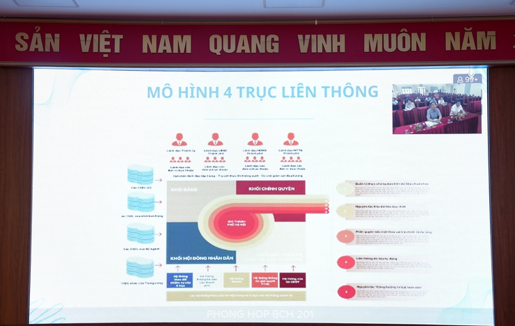 Phường Yên Nghĩa tham dự hội nghị trực tuyến tập huấn triển khai thử nghiệm Hệ thống Trung tâm điều hành thông minh IOC- Ảnh 1.