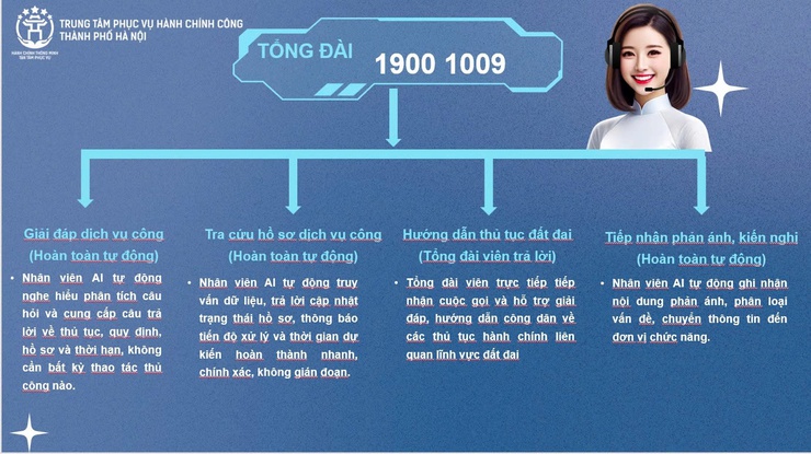 Tổng đài AI "Cầu nối giữa chính quyền và người dân"- Ảnh 2.