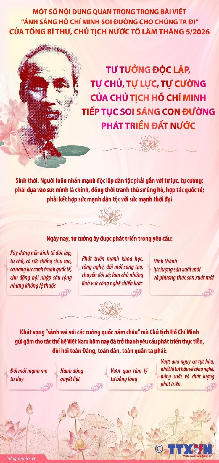 Một số nội dung quan trọng trong bài viết của Tổng Bí thư, Chủ tịch nước Tô Lâm - Ảnh 7.