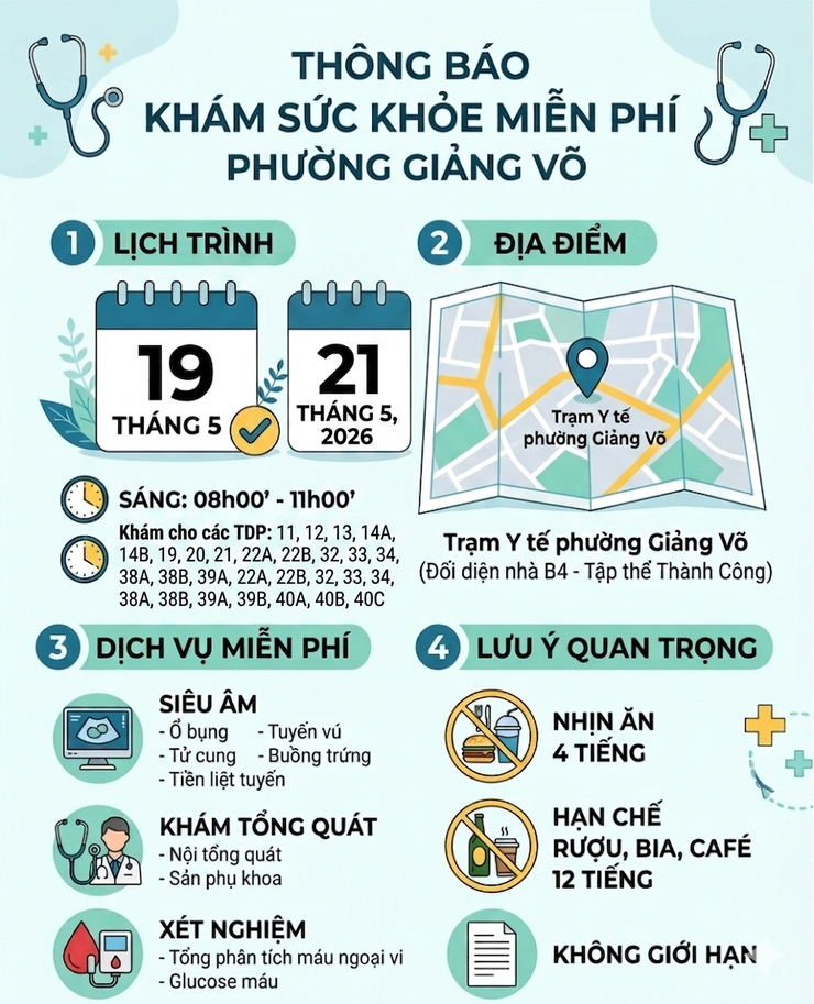 Phường Giảng Võ tổ chức Khám, tư vấn và Chăm sóc sức khỏe miễn phí cho người dân- Ảnh 1.