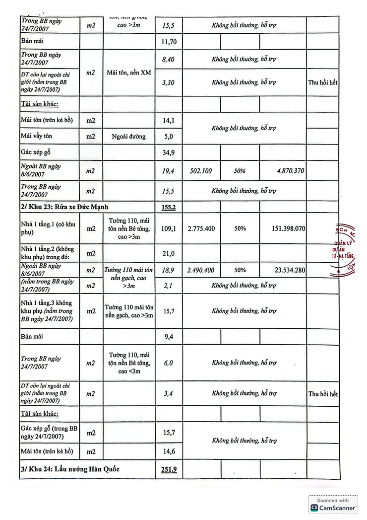 Phương án chi tiết bồi thường, hỗ trợ, tái định cư khi nhà nước thu hồi đất để thực hiện dự án thu hồi 1 phần đất nông nghiệp để xây dựng HTKT công viên tuổi trẻ thủ đô nay là công viên Võ Thị Sáu- Ảnh 3.