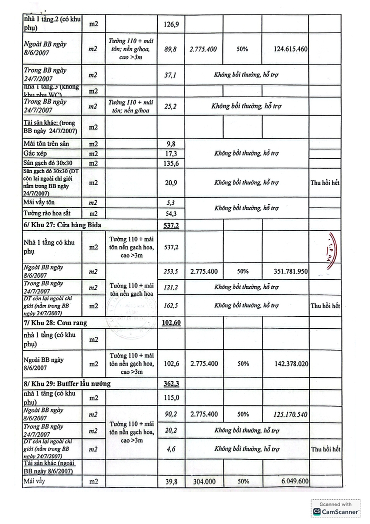 Phương án chi tiết bồi thường, hỗ trợ, tái định cư khi nhà nước thu hồi đất để thực hiện dự án thu hồi 1 phần đất nông nghiệp để xây dựng HTKT công viên tuổi trẻ thủ đô nay là công viên Võ Thị Sáu- Ảnh 5.