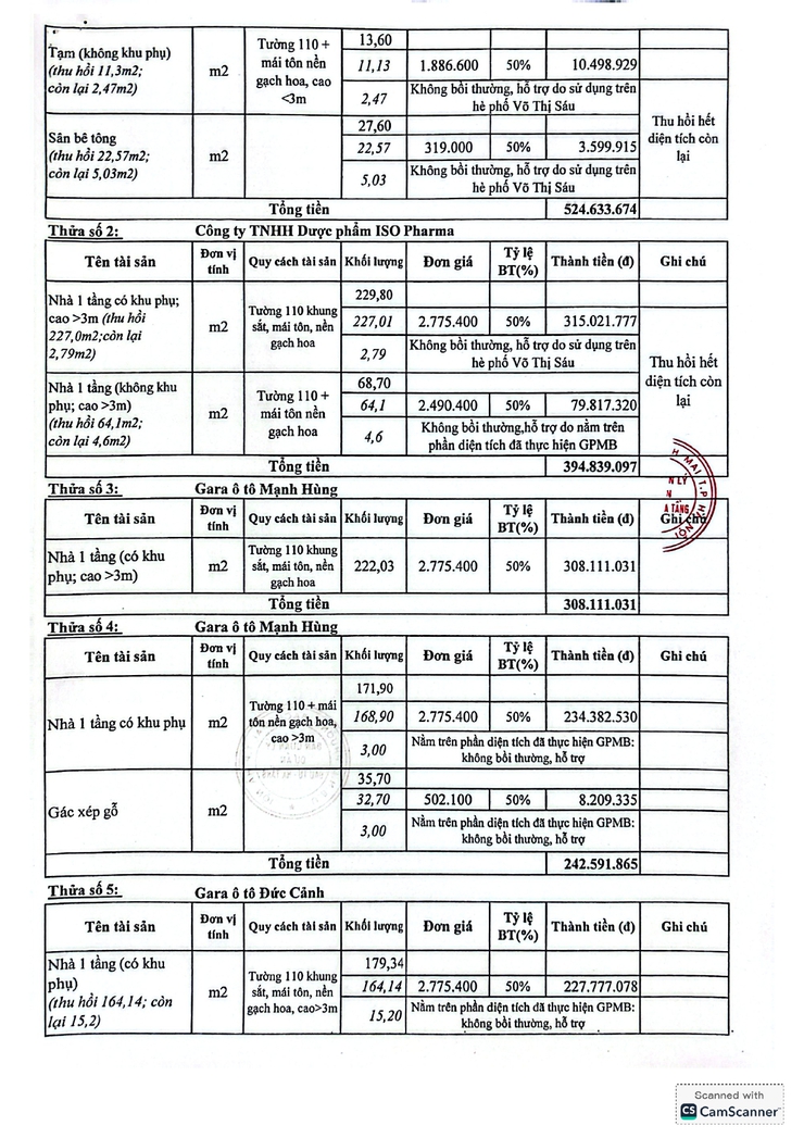 Phương án chi tiết bồi thường, hỗ trợ, tái định cư khi nhà nước thu hồi đất để thực hiện dự án thu hồi 1 phần đất nông nghiệp để xây dựng HTKT công viên tuổi trẻ thủ đô nay là công viên Võ Thị Sáu- Ảnh 3.