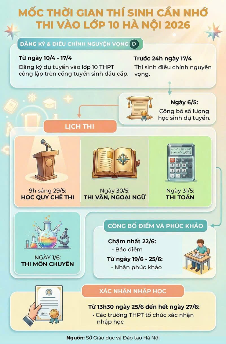 Xã Ô Diên chủ động chuẩn bị chu đáo cho kỳ thi vào lớp 10 THPT và tốt nghiệp THPT năm 2026- Ảnh 1.