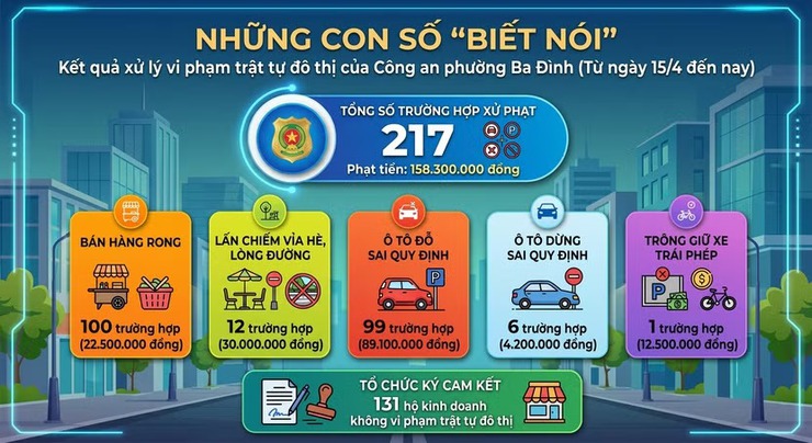 Đưa "bằng chứng số" xuống phố: Từ biên bản phạt nguội đến nụ cười đồng thuận - Ảnh 9.