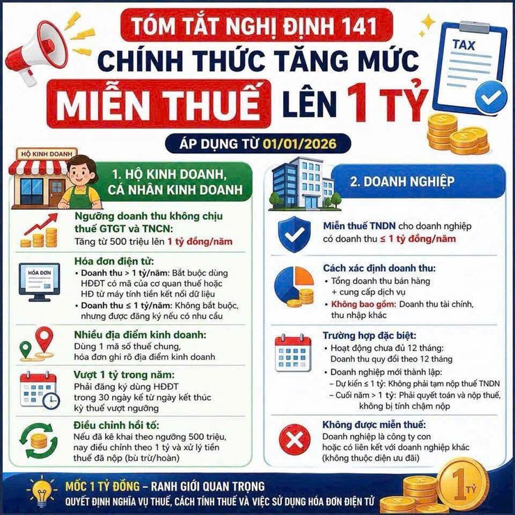 UBND Phường Long Biên tuyên truyền chính sách thuế mới đối với hộ kinh doanh, cá nhân kinh doanh- Ảnh 1.