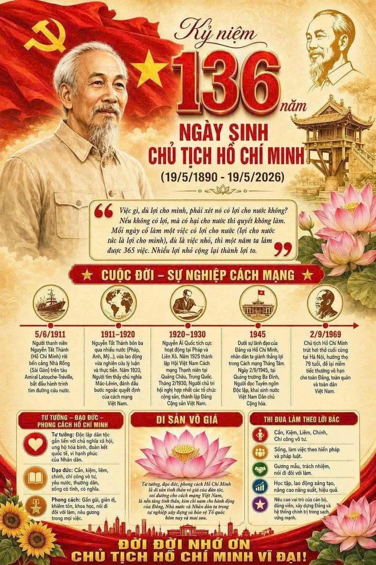 ĐỜI ĐỜI NHỚ ƠN CHỦ TỊCH HỒ CHÍ MINH VĨ ĐẠI - Ảnh 2.