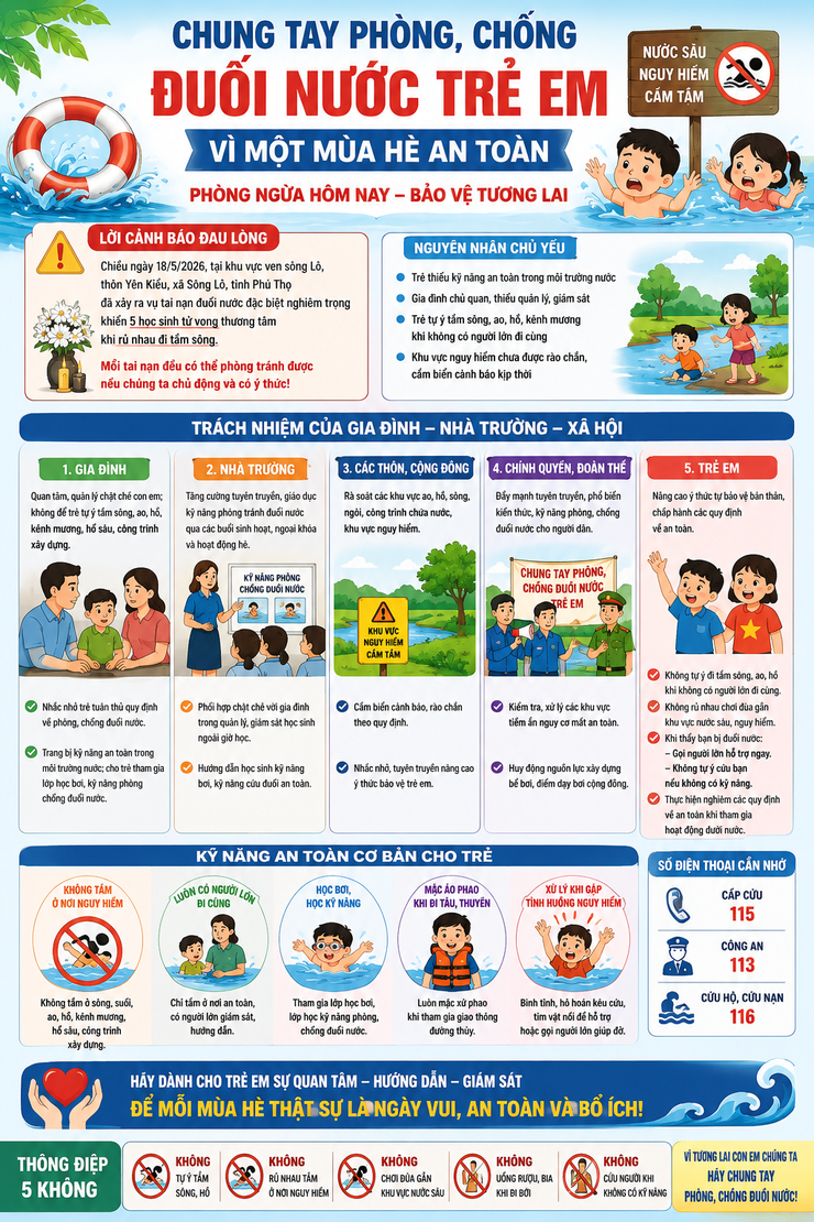 TĂNG CƯỜNG PHÒNG, CHỐNG ĐUỐI NƯỚC TRẺ EM TRONG DỊP HÈ- Ảnh 1.